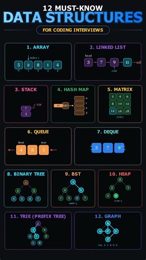 12 Essential Data Structures Every Programmer Must Know 🚀 | DSA for Coding Interviews