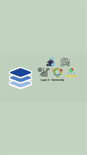 3-Layer Framework for Financial Independence