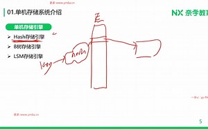 17-分布式架构数据存储设计与实践（上）