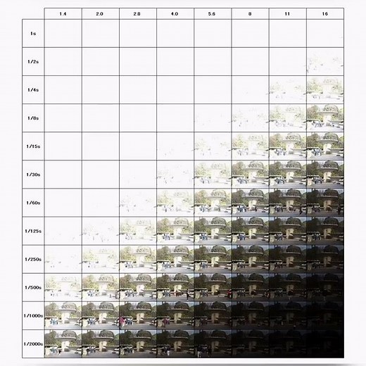 フィルムカメラ初心者 露出のお勉強 露出値(EV)早見表の設定で写真を撮ってみた ショート動画