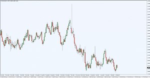 #3: Forex Trading Strategy | TradingwithRayner