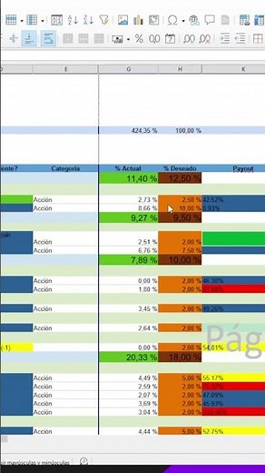 ¿Es TARDE para Invertir en GOOGLE (Alphabet)? Análisis COMPLETO 2025