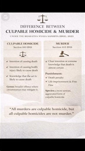 Culpable Homicide & Murder