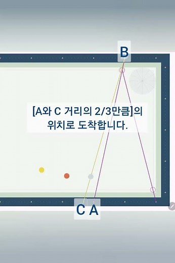 2/3시스템 쉬운 계산 예제 #당구 #billiards #터키시스템 #3분의2 #무회전