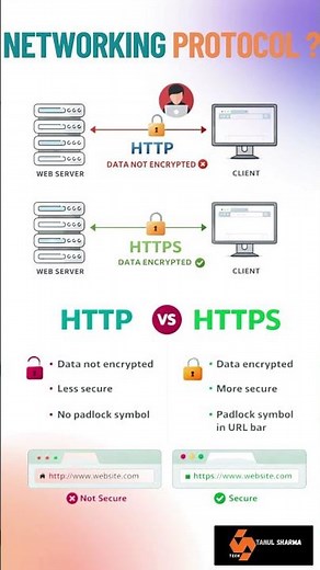HTTP vs HTTPS | Secure vs Not Secure 🔐