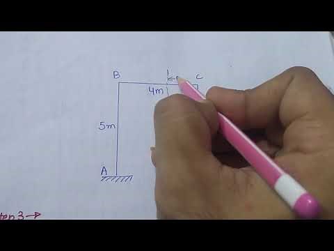 Force Method/ Flexibility Method for Indeterminate Frame Structure