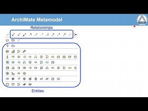 Metamodel
