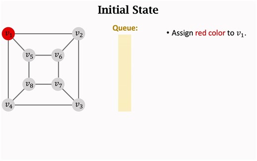14-1_ 二部图及其判定算法 Bipartite Graphs