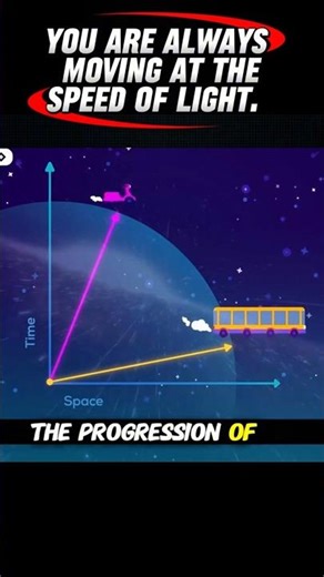 You're Moving at Light Speed Right Now 🤯#shorts #science #timetravel