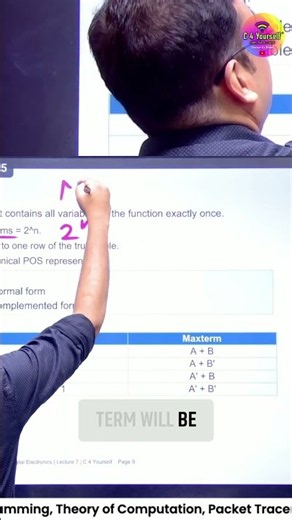 Unlock the Power of Max Terms: Your Ultimate Guide! #shorts