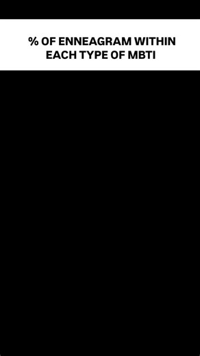 Axin | Psychology | MBTI | Which one you are ? . . . . #mbtilovers #mbticommunity #mbtivibes #mbtiaesthetic #mbtilife #mbtimood #mymbtitype #mymbtimes #insidemytype... | Instagram