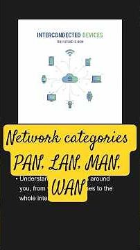 Network Categories Explained: PAN, LAN, MAN, WAN Made Easy!