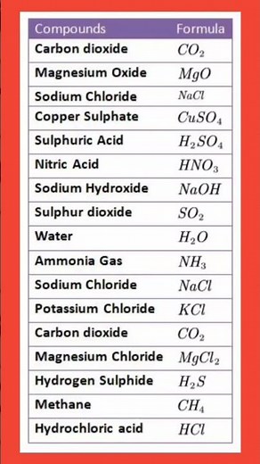 #chemistry #compound #formula #