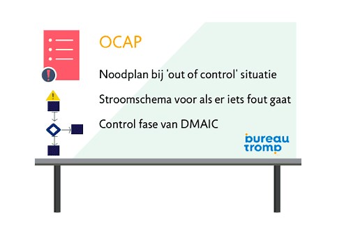OCAP: out of control action plan (  tips van een consultant) -