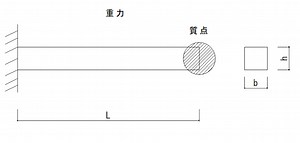 A210_1 例題J OpenModelica