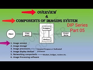 Digital Imaging System Component | Overview of Imaging System | Direct & Indirect imaging system, im