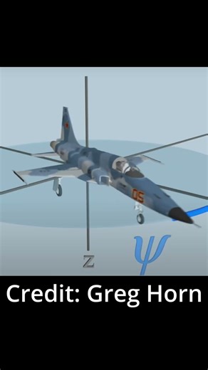 What are Quaternions? #nasa #space #engineering #spaceexploration