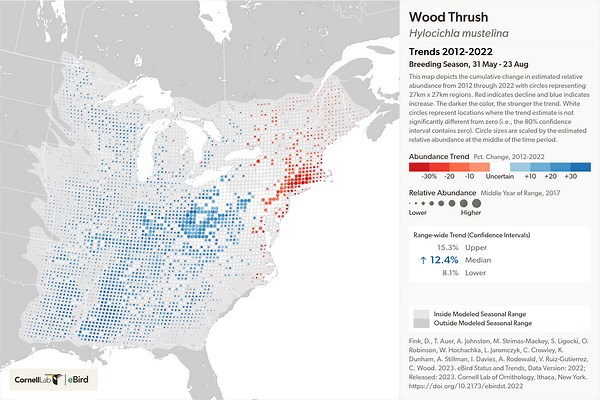 eBird Status and Trends