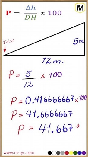 Slope Calculation