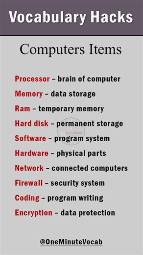 Computer Items Vocabulary Hacks You Need Right Now