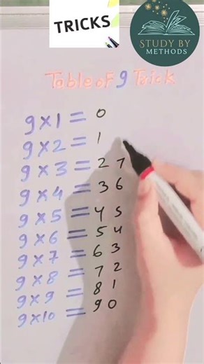 #Table Tricks #studybymethods @studybymethods #studybymethods @studybymethods #studybymethods