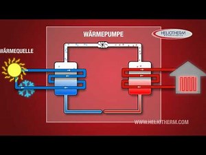 Wärmepumpenkreislauf