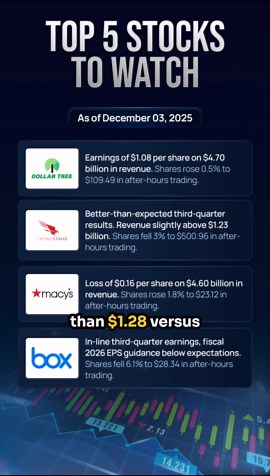 Top 5 Stocks To Watch December 3rd