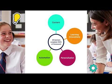 What is Sparx Maths?