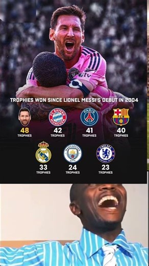 🏆 Trophies won since Lionel Messi’s debut in 2004 🐐 #messi #trophy
