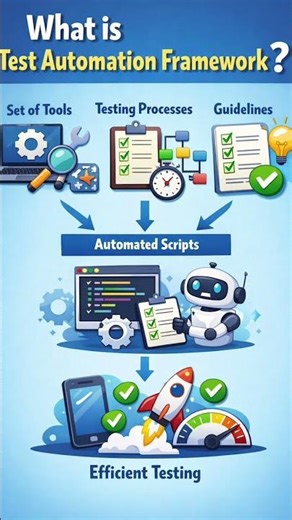 Test Automation Framework | easy understanding #sdet #softwareengineering #softwaretesting