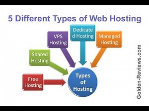 5 Different Types of Web Hosting