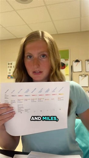 PE teacher lesson plan. Get the BETA TEMPLATE here (still working on it!)