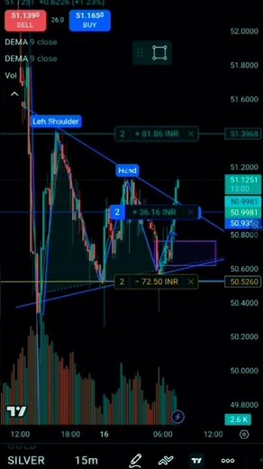 Trading For Beginners || And Trading Strategy || Trading Short Video