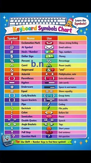 Let's know the keyboard symbols