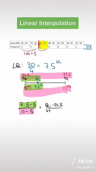 Linear #Interpolation: #alevels #learnontiktok #stats #BeBold #year12 #year13 #frequency