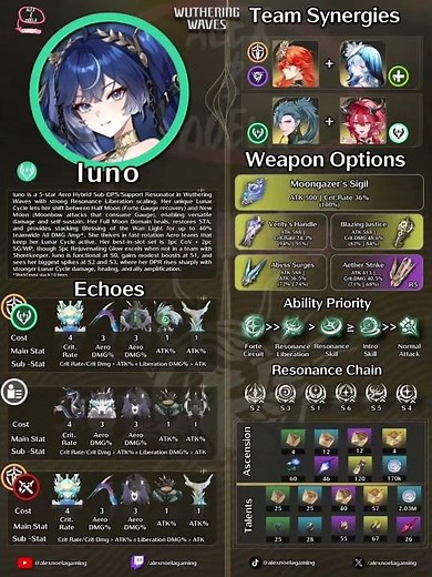🌙 Ultimate Iuno Guide | Max Damage & Support Potential | Wuthering Waves 2.6