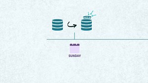 Compare41 Backup/Restore Use Case