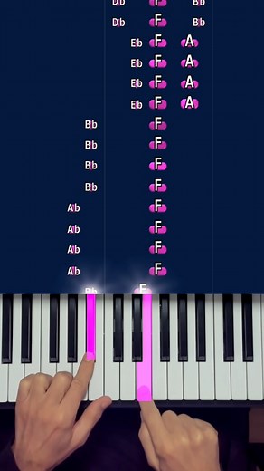 Winter Vivaldi Easy Piano #aupianofr #piano #pianotutorial #pianocover #pianomusic #easypiano #classicalmusic #vivaldi #vivaldifourseasons | Au Piano.fr