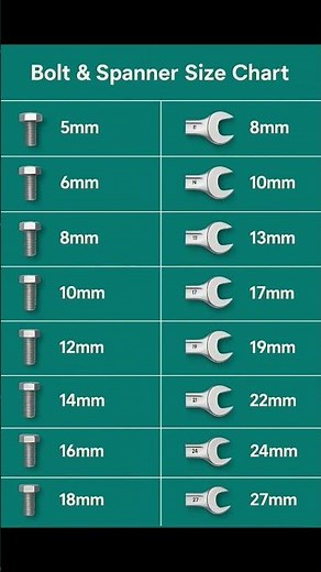 Bolts and Spanner Size Chart | Basic Knowledge for Civil Engineering | #Shorts #Building