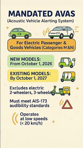 Mandated AVAS for Electric Vehicles | MoRTH Draft Rules | Current Affairs 2025