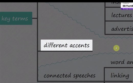 TKT Module 1 Unit 7 Listening