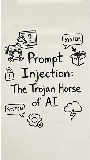 Prompt Injection Explained | The Trojan Horse of AI Security
