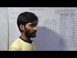 Bayes Theorem trick with Solved Example | Machine Learning Bangla