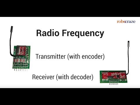 Radio Frequency: Transmitter with Encoder and Receiver with Decoder