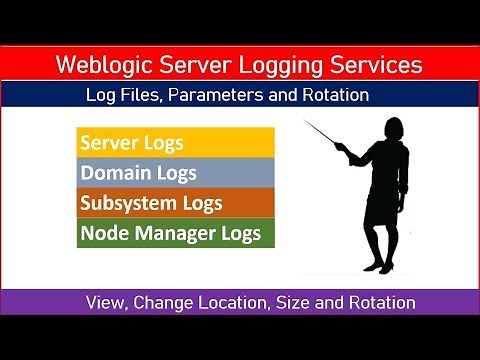 Weblogic Server and Node Manager Log Files, View, Change Name, Parameters and Rotation
