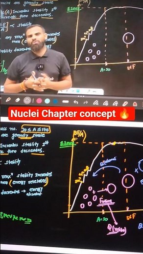 Size always matters | Neet 2026 Physics | Modern Physics #neet2026 #atom #neuclearphysics #mrsir