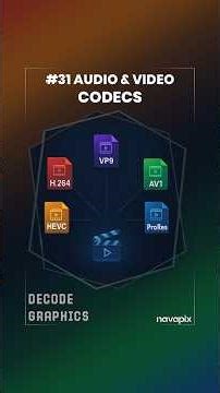 #30 Audio & Video Codecs