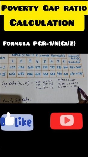 Calculation of poverty Gap ratio#maeconomicsignoumec #educationalvideo #measurement of poverty