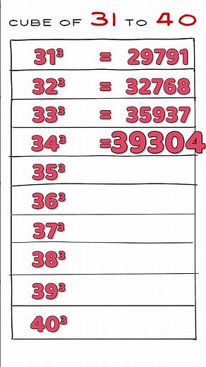 Cubes of Numbers from 31 to 40 | Learn Cube of Numbers #publicmaths #cube #cubes