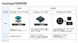 5分でわかる！次世代版DataStageで実現する柔軟なデータ整備と運用基盤